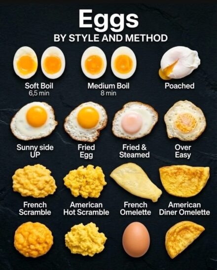 12 Ways to Cook Eggs – The Ultimate Guide